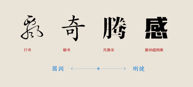 字體的性格——優(yōu)秀的字體能傳遞情感！,