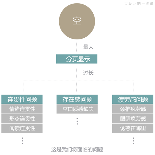 晉小彥視覺設計系列文章（四）：欲擒故縱,互聯(lián)網(wǎng)的一些事