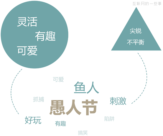 晉小彥視覺設(shè)計(jì)系列文章（三）：圓、方、三角,互聯(lián)網(wǎng)的一些事