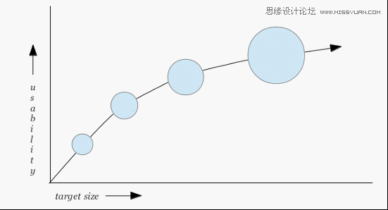 淺談網(wǎng)頁動作按鈕可沒你想的那么簡單,PS教程,思緣教程網(wǎng)