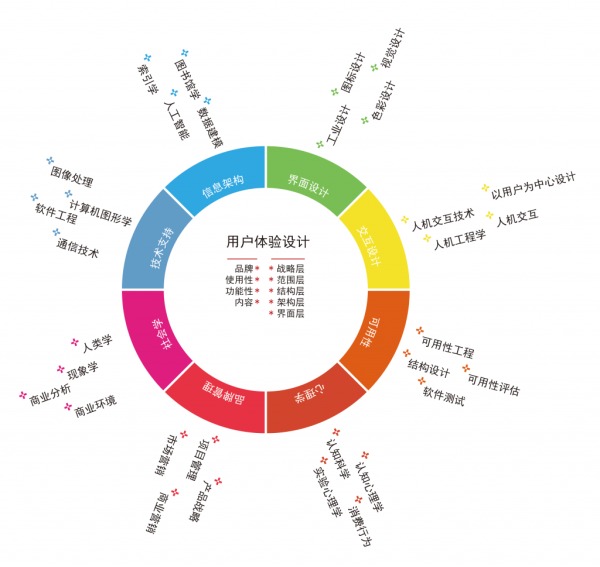 設(shè)計(jì)多少錢一斤？別讓用戶體驗(yàn)設(shè)計(jì)蒙蔽你