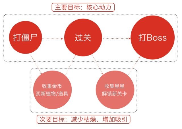 最搶眼的6個方法！如何讓交互過程變得驚喜有趣？