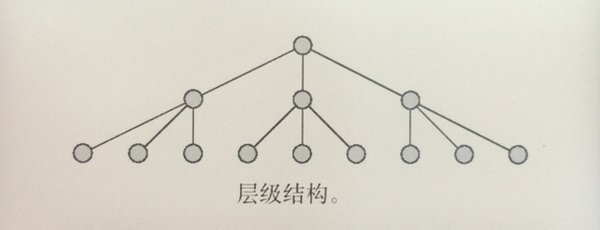 從優(yōu)秀到卓越！交互設(shè)計師怎樣理解信息架構(gòu)？