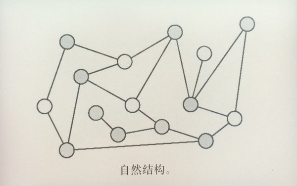 從優(yōu)秀到卓越！交互設(shè)計師怎樣理解信息架構(gòu)？