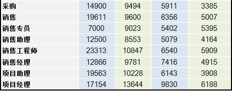 2014互聯(lián)網(wǎng)職場薪酬報告,互聯(lián)網(wǎng)的一些事