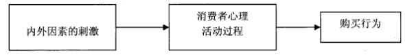 巧用運(yùn)營設(shè)計讓用戶毫不猶豫地“買買買”