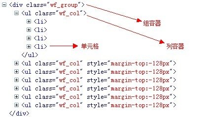 多列浮動方式實(shí)現(xiàn)的瀑布流布局的HTML結(jié)構(gòu)