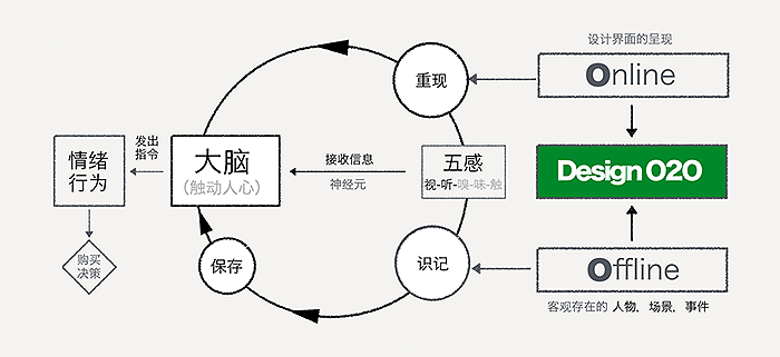 觸動(dòng)人心的設(shè)計(jì)-圖1