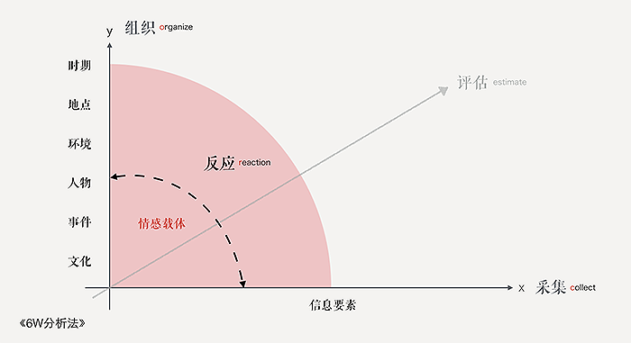 觸動(dòng)人心的設(shè)計(jì)-圖7