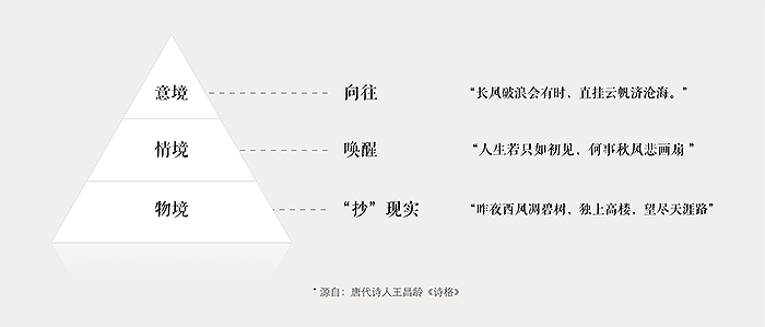 觸動(dòng)人心的設(shè)計(jì)-圖8