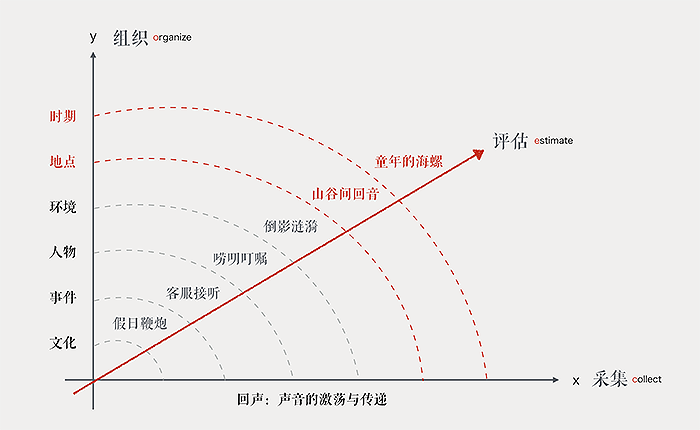 觸動(dòng)人心的設(shè)計(jì)-圖10