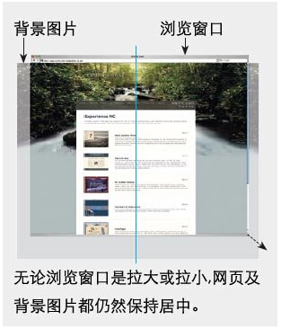 圖片背景在網(wǎng)頁(yè)設(shè)計(jì)中的注意事項(xiàng)-圖片和頁(yè)面的位置