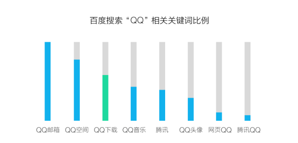 IM官網(wǎng)全新蛻變: 改版（第一期）設(shè)計(jì)總結(jié)