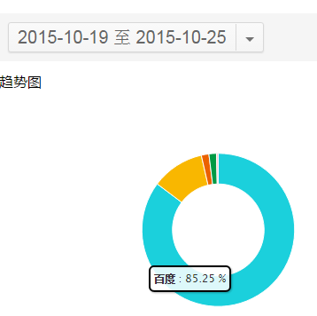 如何低調有內涵地利用站長工具做決策