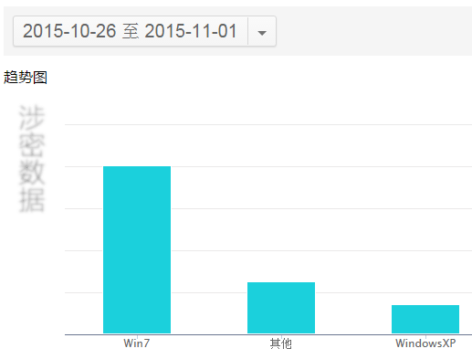 如何低調有內涵地利用站長工具做決策