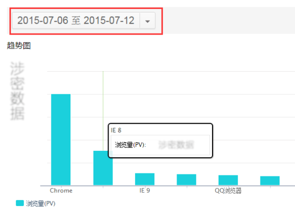 如何低調有內涵地利用站長工具做決策