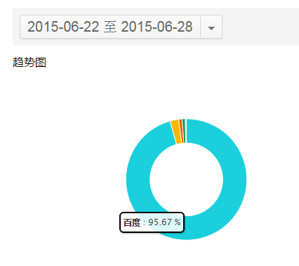 如何低調有內涵地利用站長工具做決策