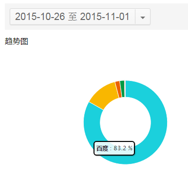 如何低調有內涵地利用站長工具做決策