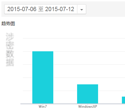 如何低調有內涵地利用站長工具做決策