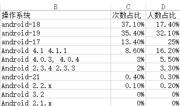 如何低調有內涵地利用站長工具做決策