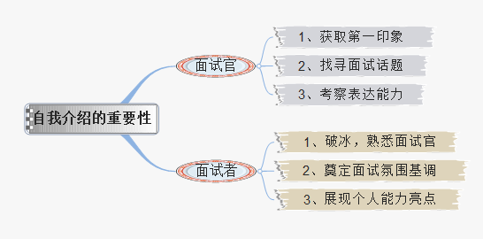 產(chǎn)品經(jīng)理實(shí)習(xí)那些事丨新人面試自我介紹攻略