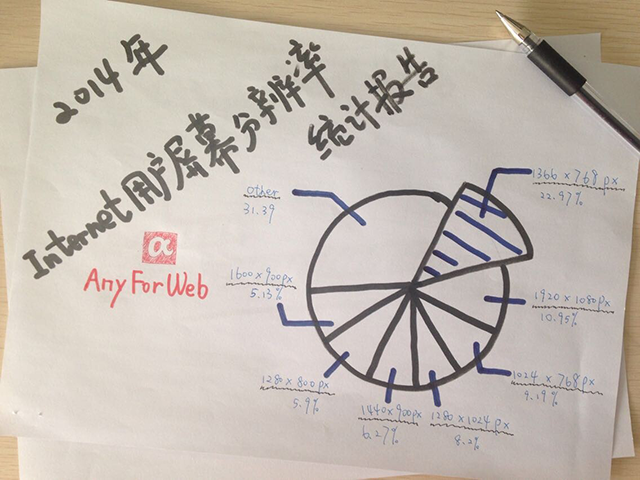 電商網(wǎng)站設計 網(wǎng)站轉化率 網(wǎng)站首屏設計