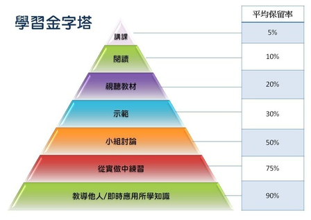 作為優(yōu)秀的產(chǎn)品經(jīng)理，你居然不堅(jiān)持分享！