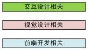 阿里內(nèi)部資料！揭秘阿里如何培養(yǎng)優(yōu)秀交互設(shè)計(jì)師