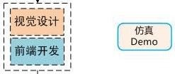 阿里內(nèi)部資料！揭秘阿里如何培養(yǎng)優(yōu)秀交互設(shè)計(jì)師