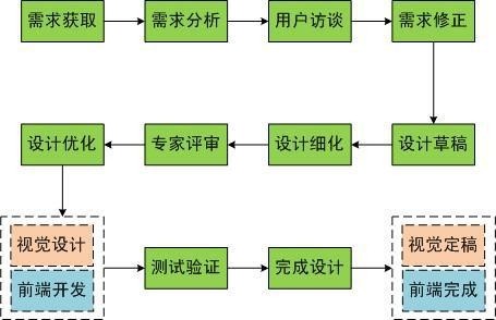 阿里內(nèi)部資料！揭秘阿里如何培養(yǎng)優(yōu)秀交互設(shè)計(jì)師