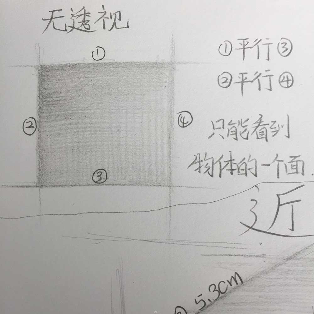 怎樣徹底搞懂透視掌握透視？  圖趣網(wǎng)