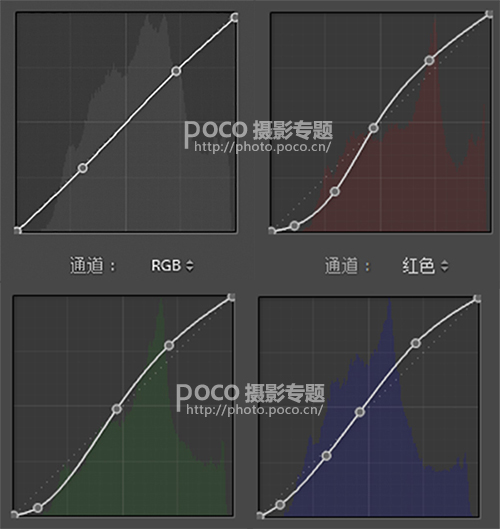 Photoshop調(diào)出人像照片后期通透暖色調(diào)