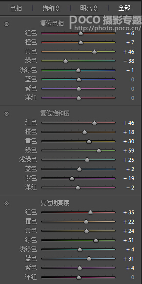 Photoshop給偏暗色人像照片變成日系通透結(jié)果,圖趣網(wǎng)