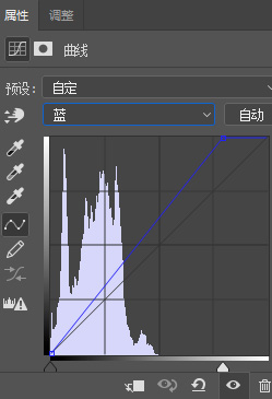 Photoshop調(diào)出室內(nèi)人像照片粉彩膚色結果,破洛洛