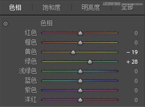 LR調(diào)出室內(nèi)人像復(fù)古暖黃色調(diào),破洛洛