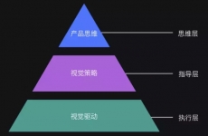 
網(wǎng)易資深設(shè)計師新人該如何提拔設(shè)計思維？