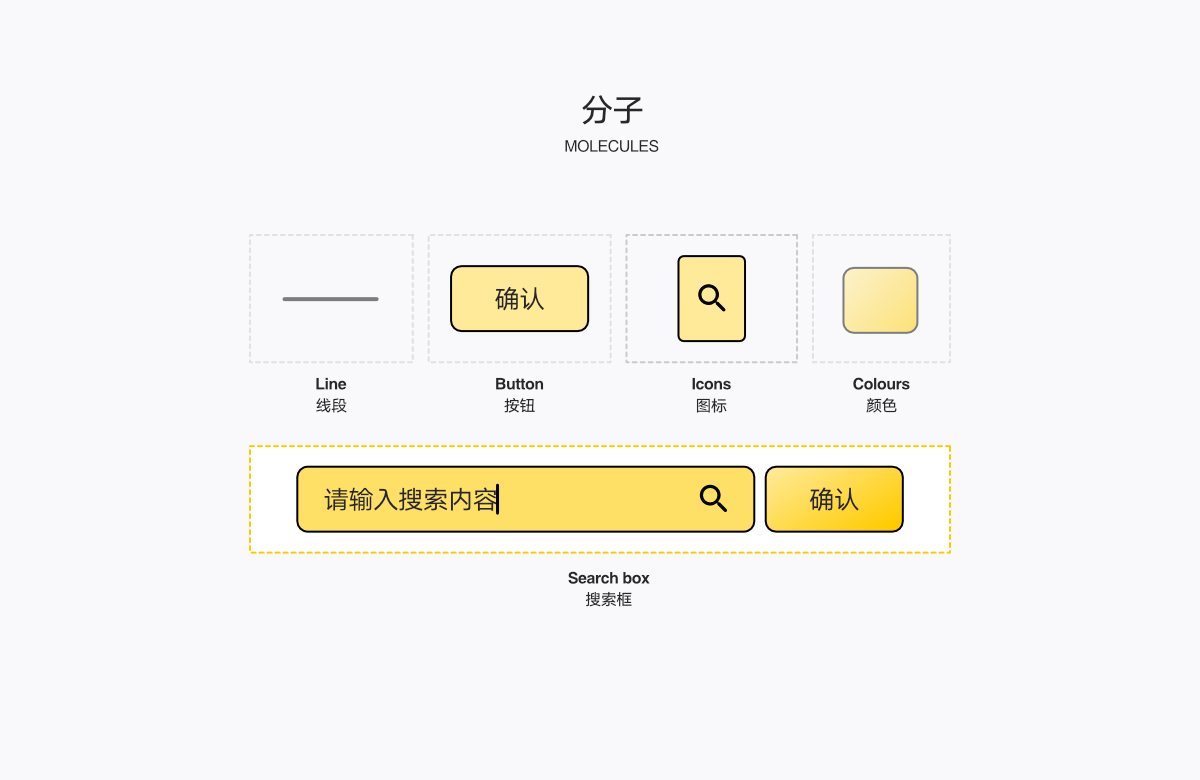 網(wǎng)頁(yè)UI-網(wǎng)頁(yè)設(shè)計(jì)理論